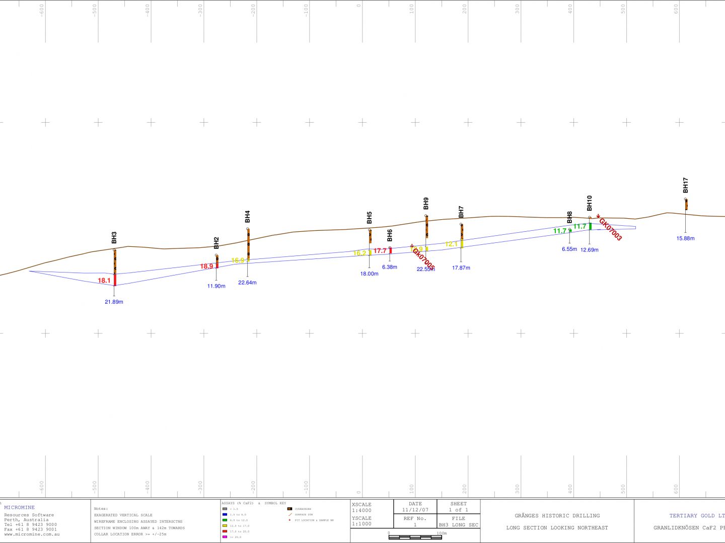 Storuman - Example Long Section