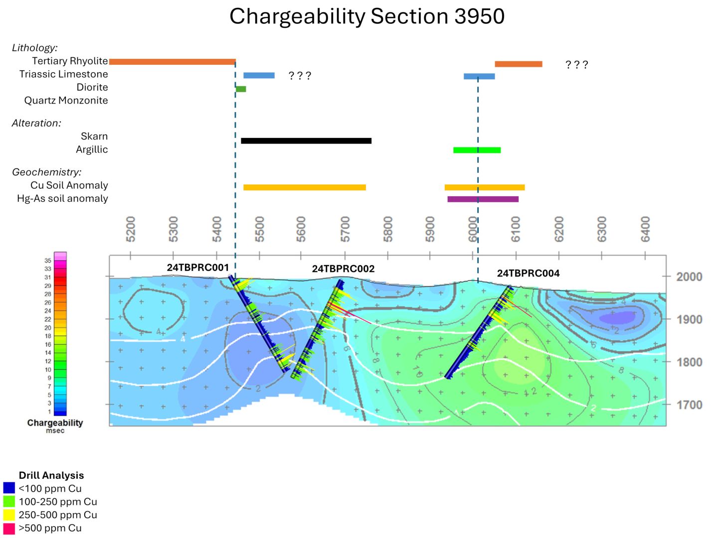Chargeability 2D Inversion Surface Vectors
