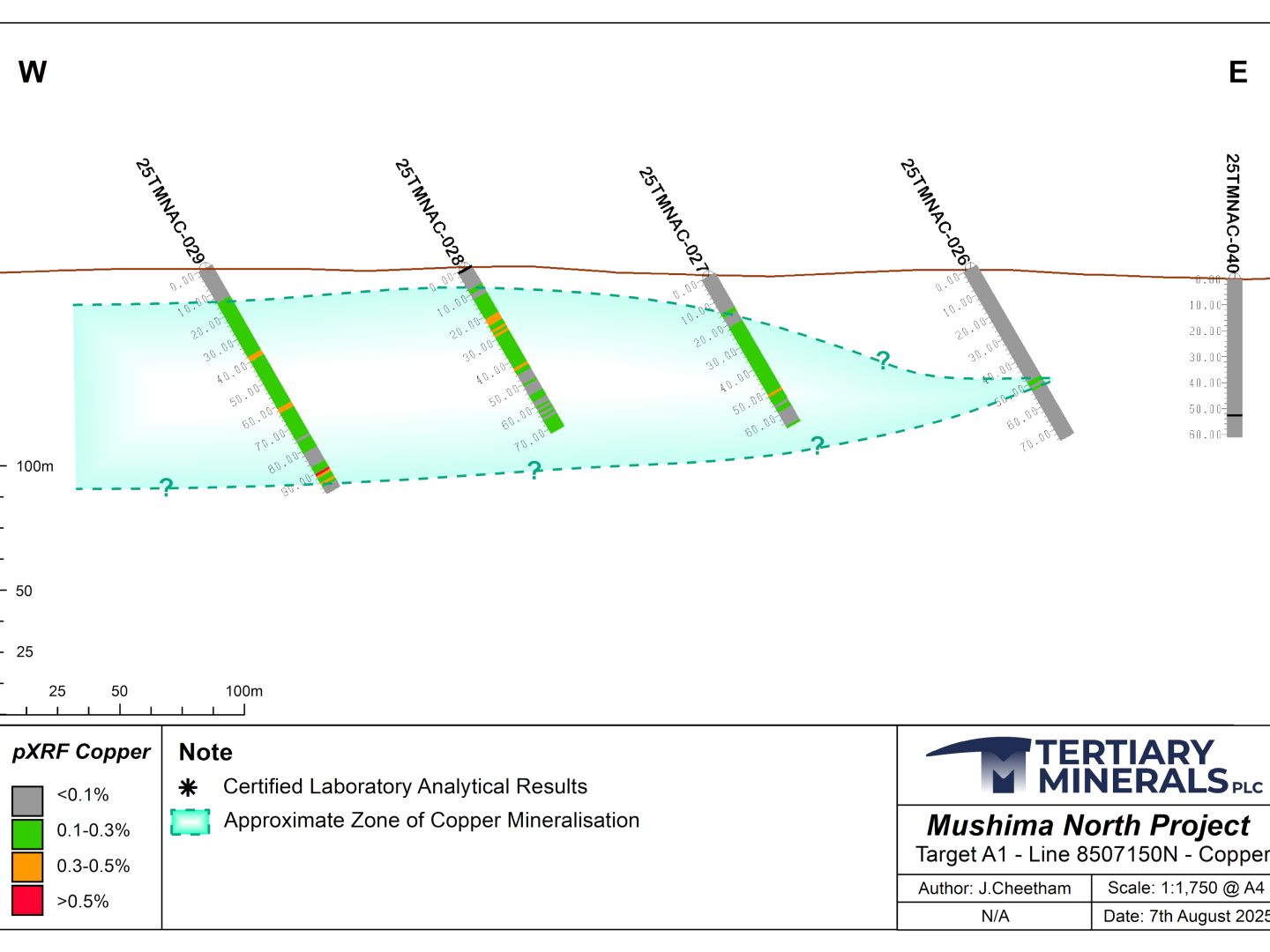 Mushima North - Target A1 - Line 8507150N Copper
