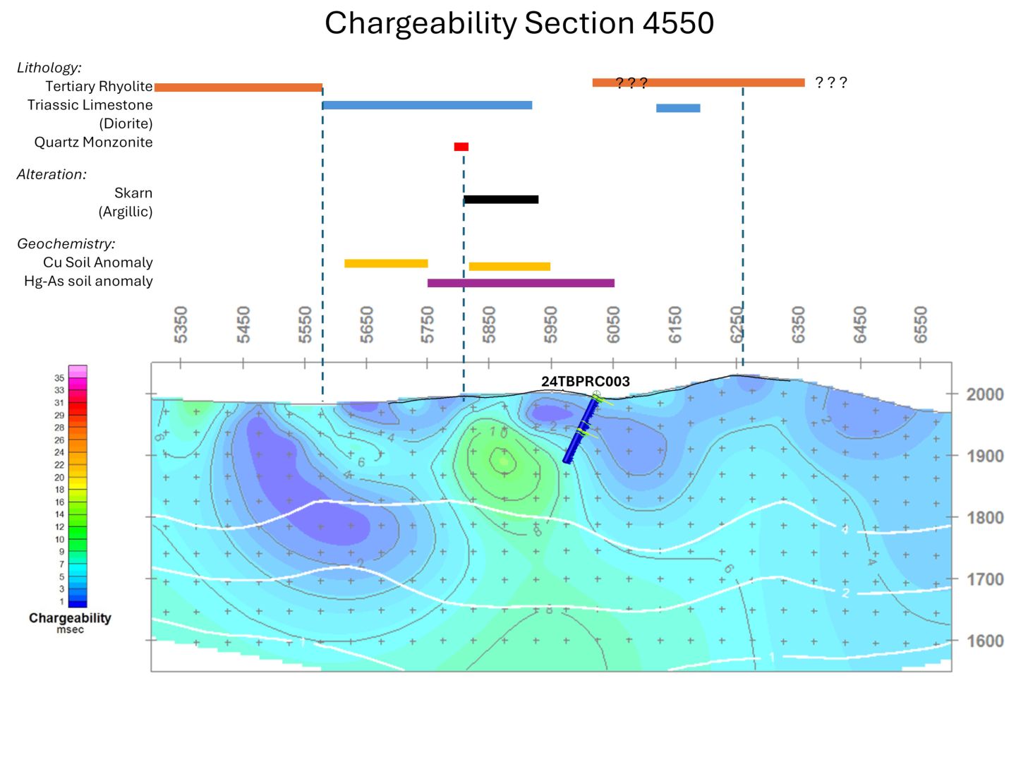 Chargeability 2D Inversion Surface Vectors
